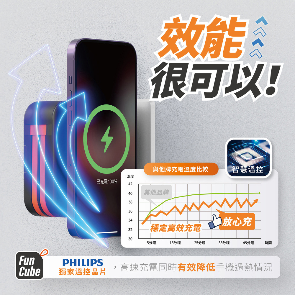 【PHILIPS】10000mAh多功能十合一行動電源DLP4347C 超值組合