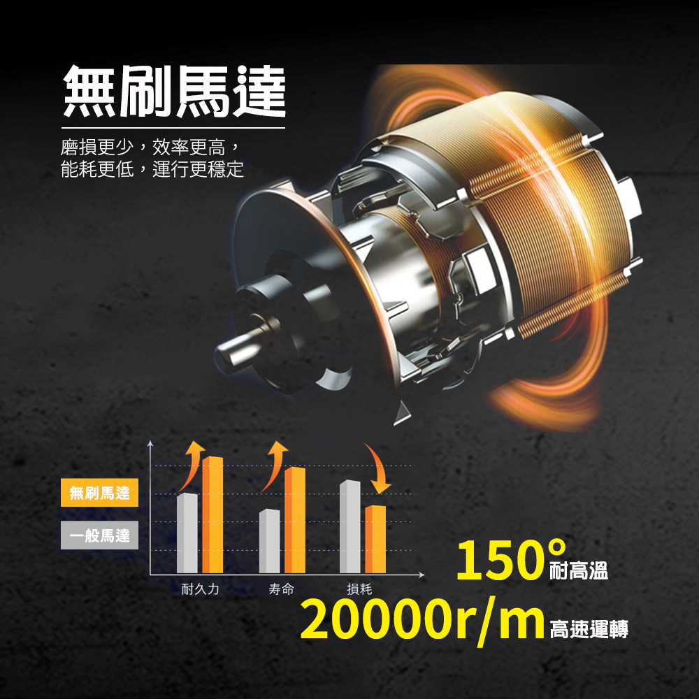 【HANLIN】BLFN7 手持渦輪吹塵機