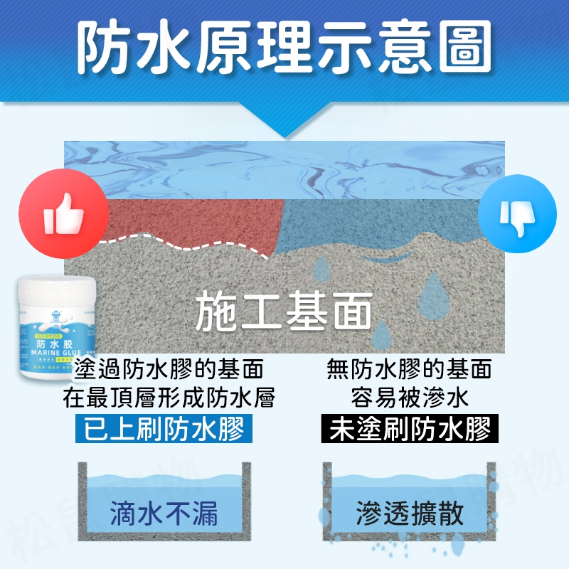 彈性透明防水膠 浴室防水漆 屋頂防水漆 外牆防水漆 透明防水膠