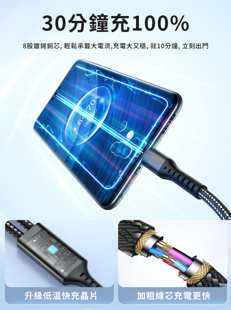 二合一急速快充線 ITF001集合Type-C＋Lightning兩種接口