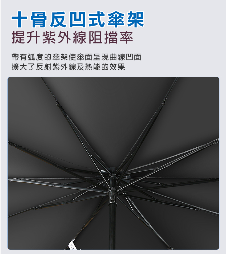 汽車鈦銀布隔熱遮陽傘(鈦銀升級版) 抗UV紫外線 隔熱防曬 隔熱板 隔熱墊