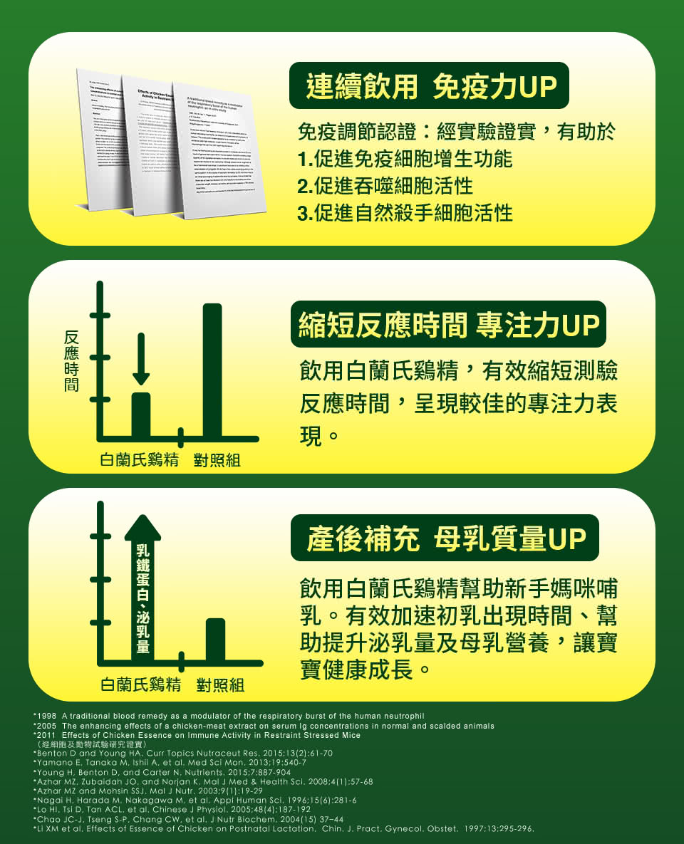       【白蘭氏】國家雙認證雞精禮盒(12瓶/盒 白蘭氏雞精)