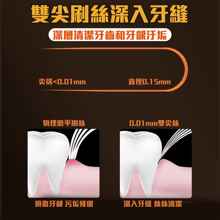 三面立體潔淨軟毛牙刷