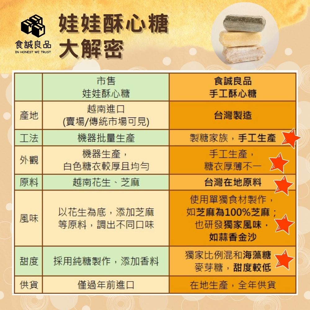 【食誠良品】台灣職人手作禮盒8款任選 米餅兒／千層酥心糖／牛奶蜜棗乾／爐烤胡豆