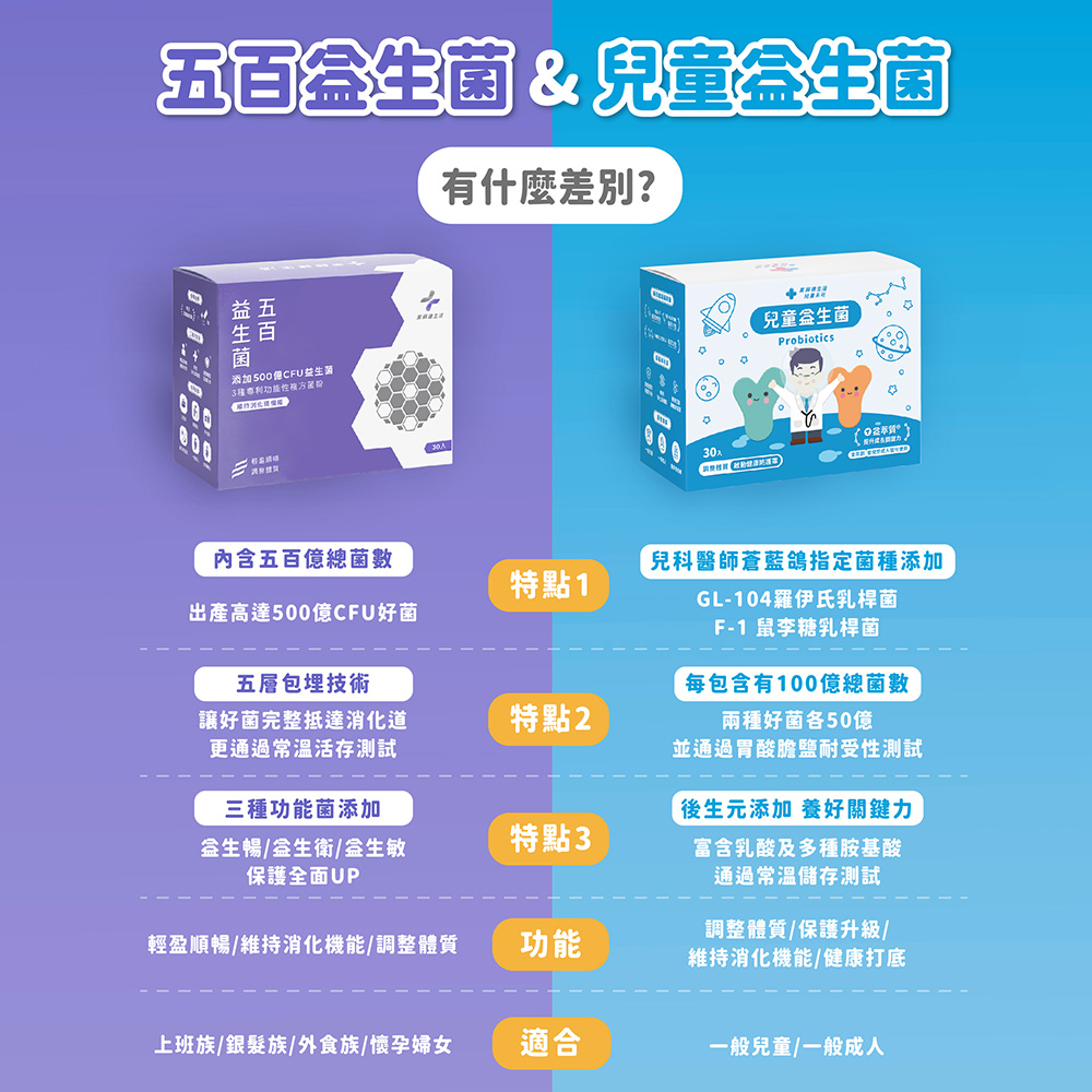 【藥師健生活】100億菌兒童益生菌 (30包/盒)蒼藍鴿醫師 調整體質 健康防護
