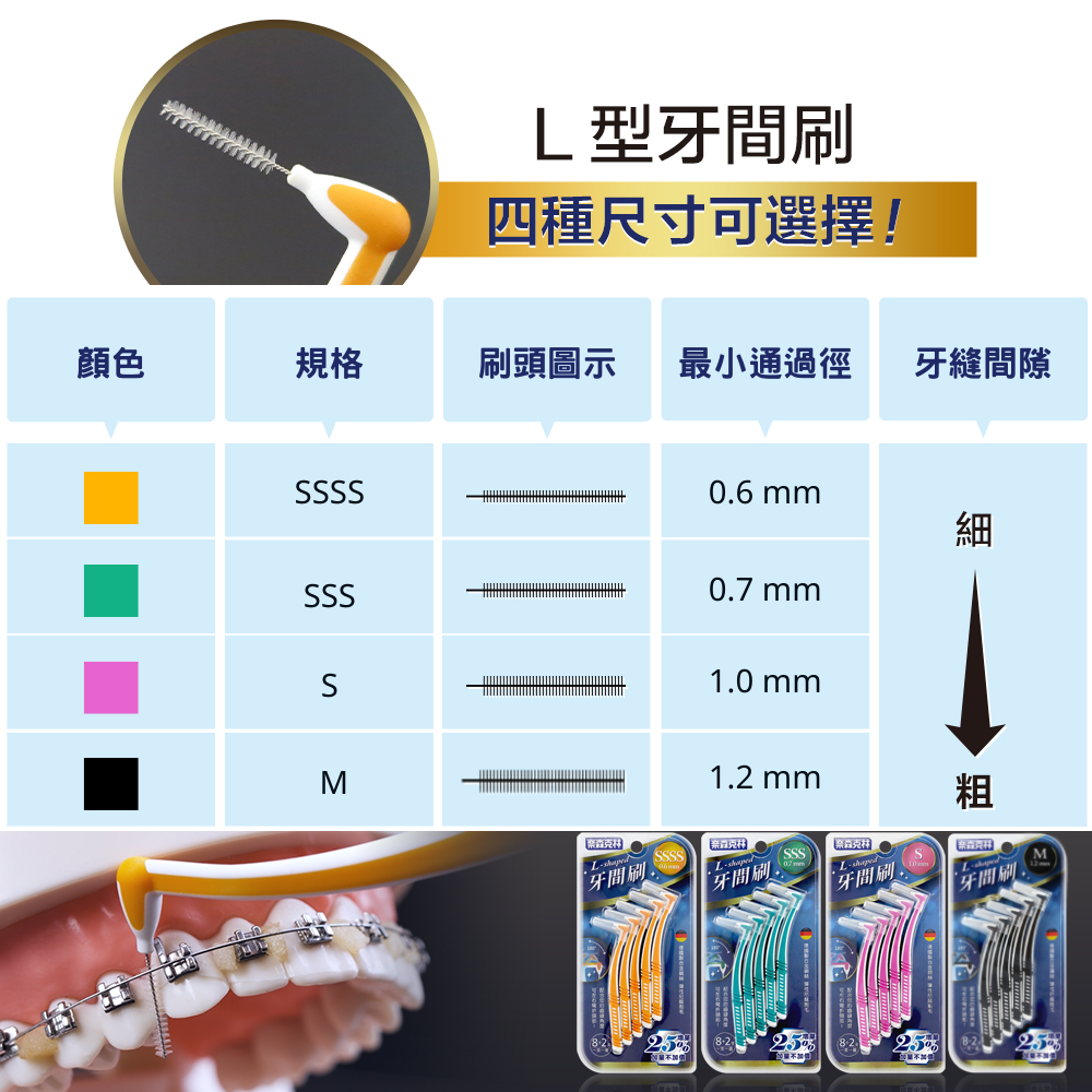 奈森克林L型牙間刷10入齒縫刷齒間刷