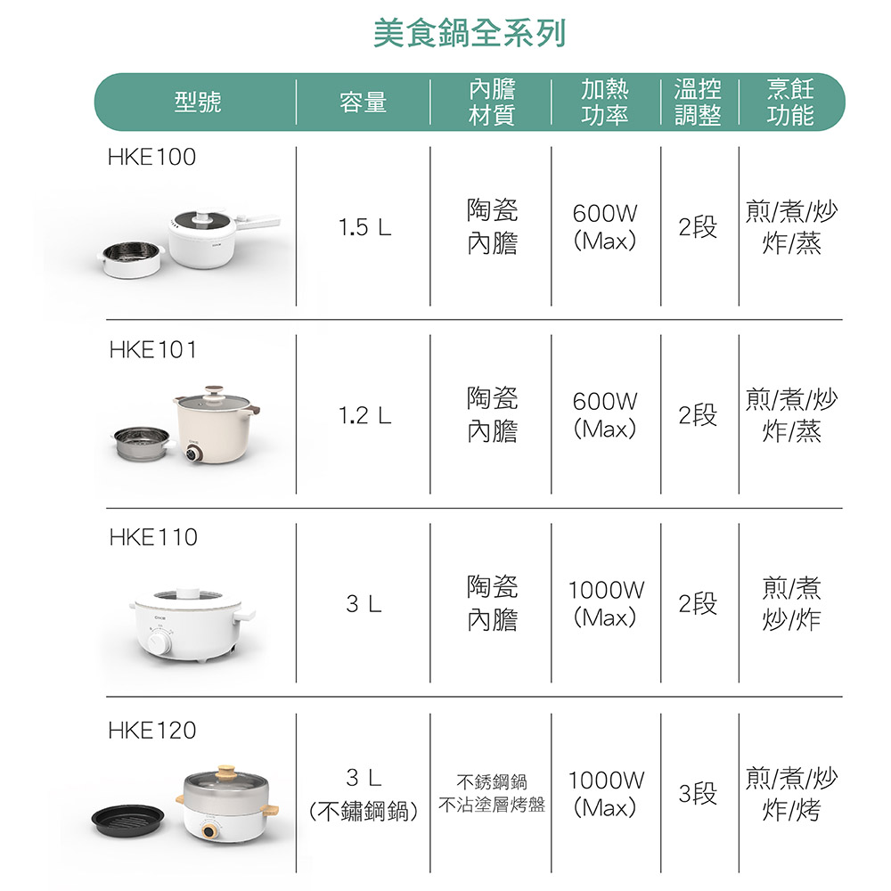 【DIKE】1.5L 長柄陶瓷蒸煮美食鍋/電火鍋 (HKE100)
