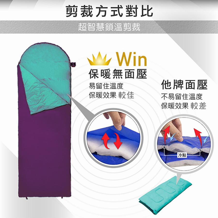 【Chinook】二代進化版-0°C 掌中寶信封戴帽睡袋
