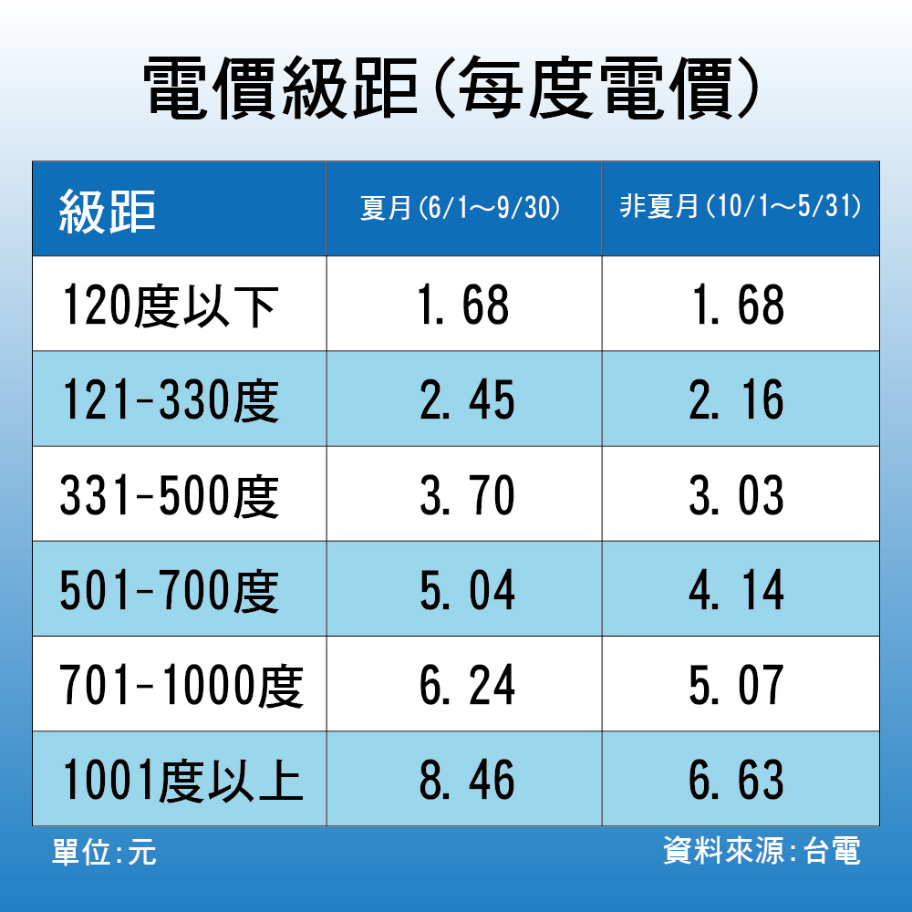 【勳風】16吋導流旋風式電風扇立扇循環扇(HFB-K1162)新型導流網