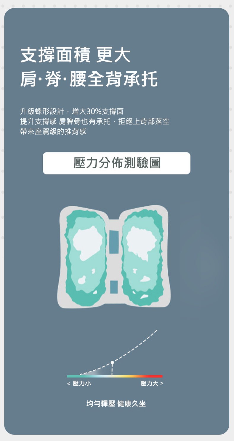 人體工學肺葉調整型追脊護腰靠墊 腰墊 腰枕 調整坐姿腰靠