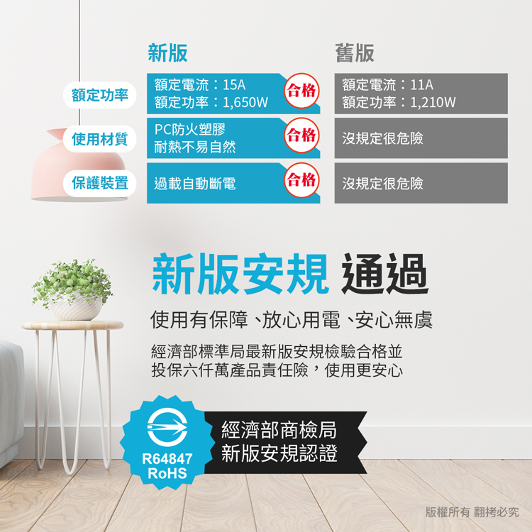 【aibo】高溫斷電多功能插座 平壓式1開2插 氮化鎵 壁插 USB 快充 插頭