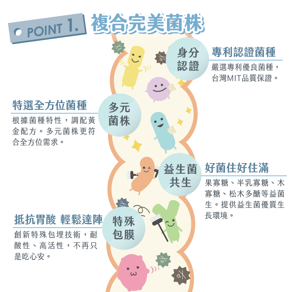 【JoyHui】益菌多EX升級版(30包/盒) 保護型益生菌 升級添加DHA藻油