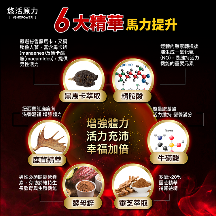 【悠活原力】原力黑馬卡鹿茸+鋅膠囊(30顆/瓶) 秘魯黑瑪卡 加強升級版