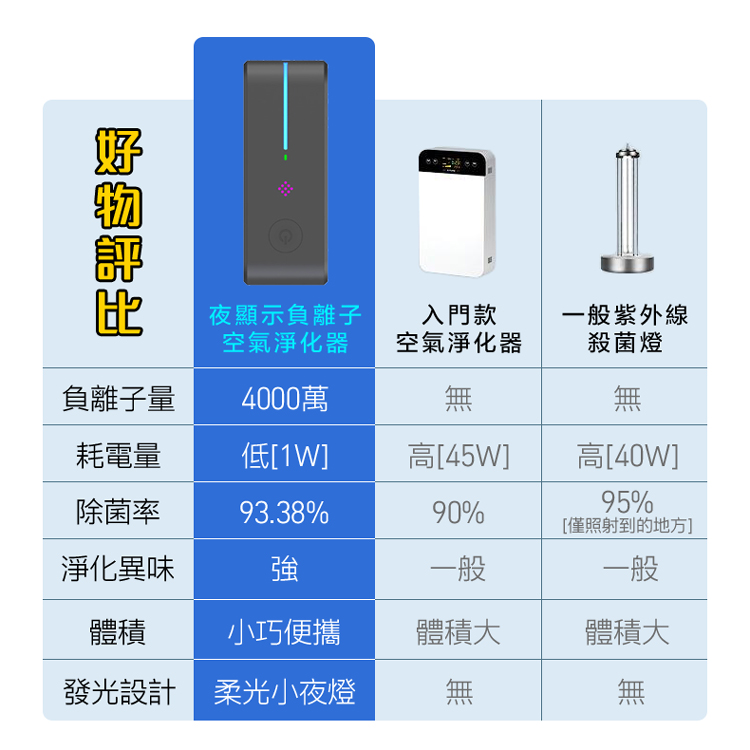       【CS22】迷你負離子空氣淨化器(插頭式)