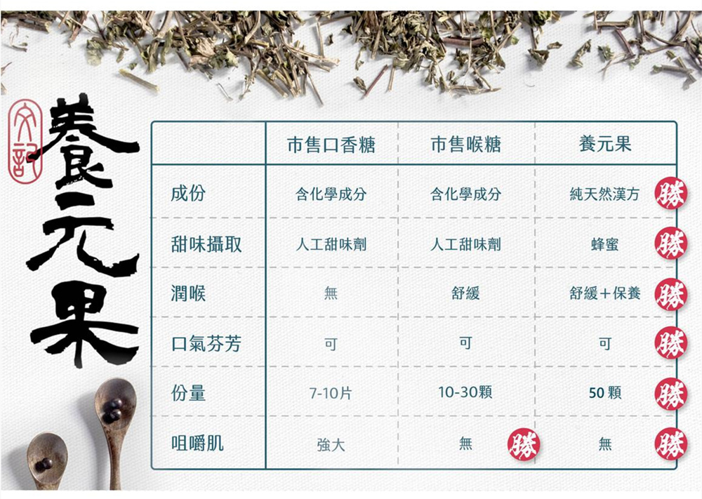 【養元堂】養元果50粒/罐(潤喉爽聲)