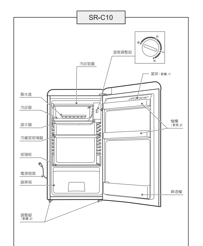【SAMPO 聲寶】99公升一級能效歐風美型單門冰箱(SR-C10-E)