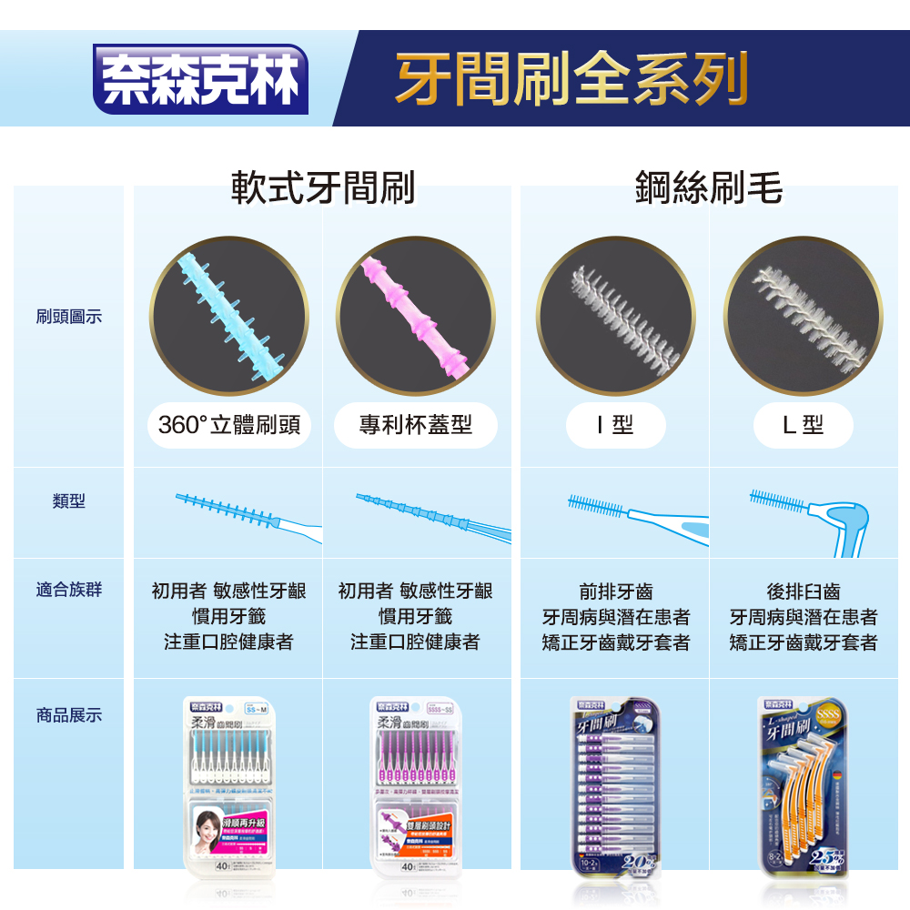 奈森克林L型牙間刷10入齒縫刷齒間刷