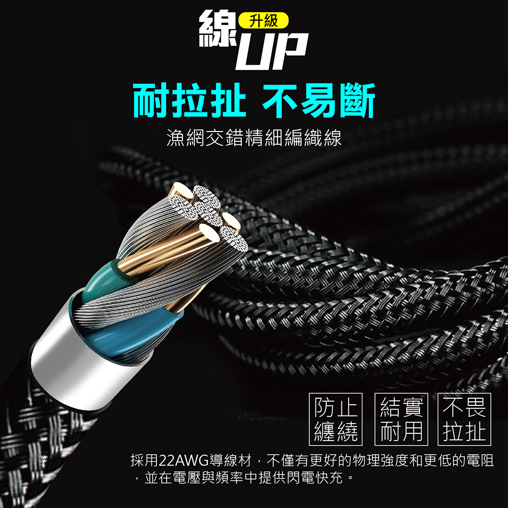 【MeetMind】 APPLE Lightning MFi PET編織傳輸充電