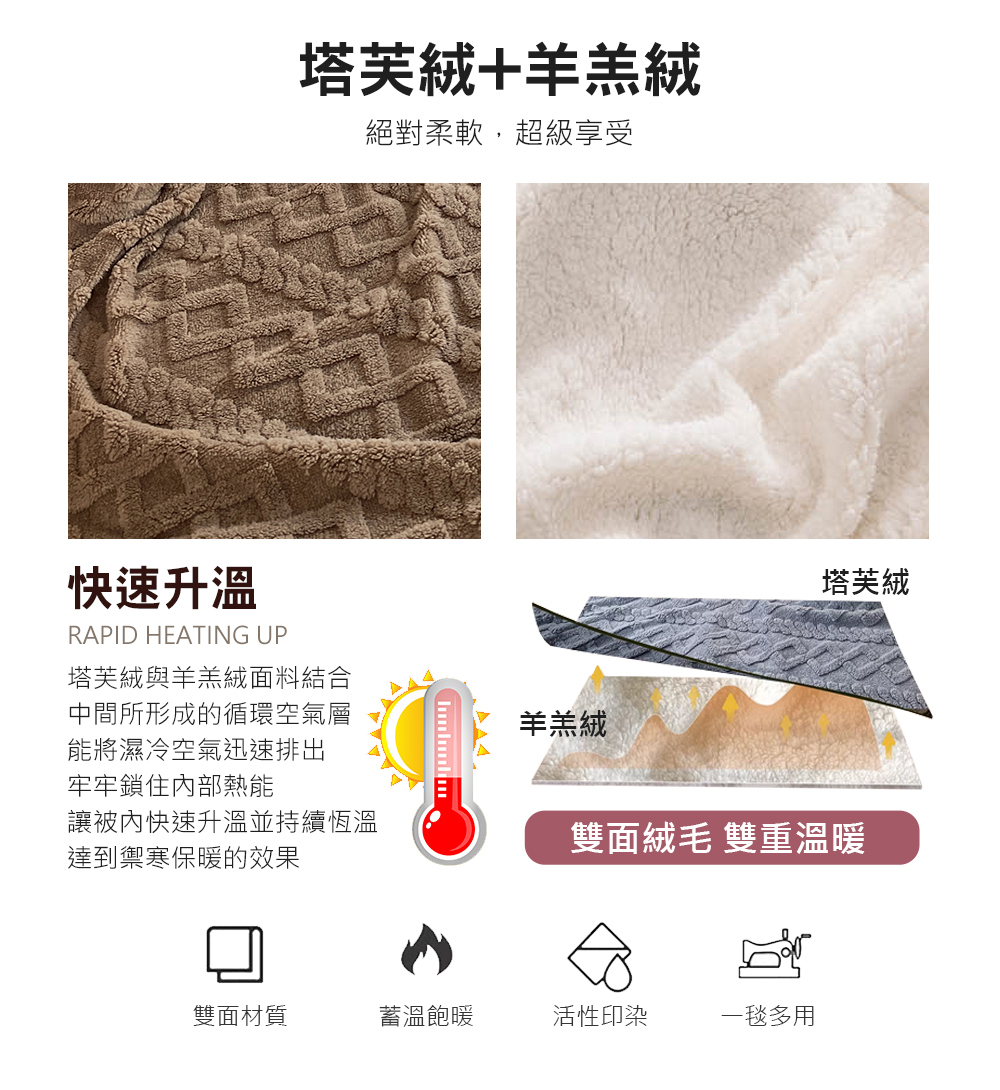 【京都手祚】塔芙蓉立體雕花羊羔絨保暖毯被