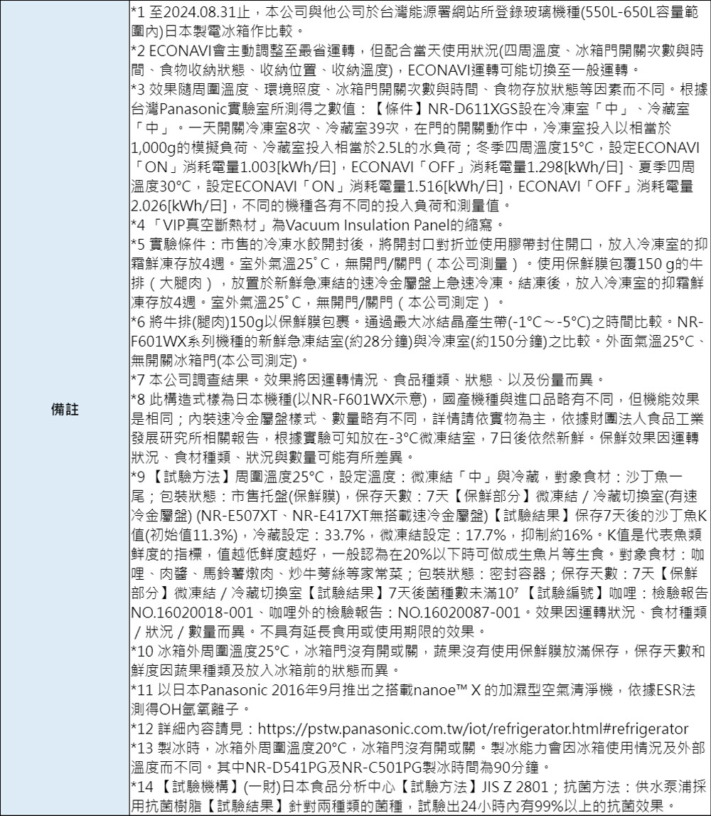 【Panasonic 國際牌】NR-F521HX-W1 無邊框冰箱白 含基本安裝