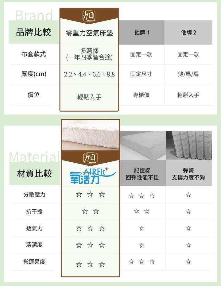 日本旭川 AIRFit氧活力親膚兩用空氣床墊 透氣支撐 輕便可水洗 