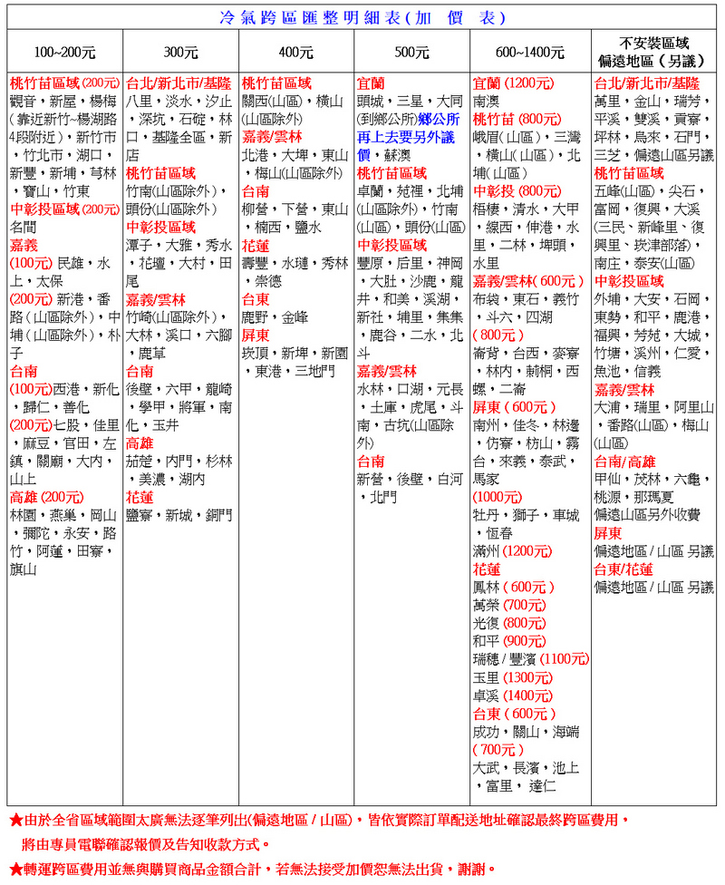 SANLUX台灣三洋 定頻分離式冷氣4坪(含標準安裝)【SAE-28S1/SAC