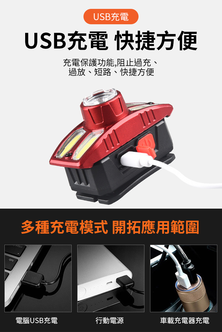 戶外便攜露營騎行強光頭燈