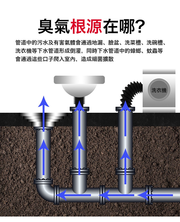 多功能萬用易安裝防臭地漏芯