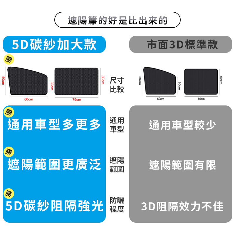 【生活旅行家】加大款車用磁吸遮陽窗簾