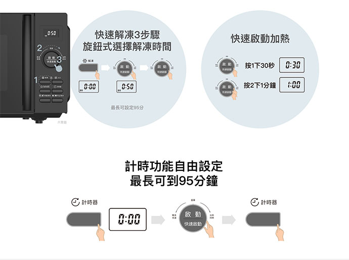 【夏普SHARP】20L平板式美型微波爐 R-TF20SS(B)