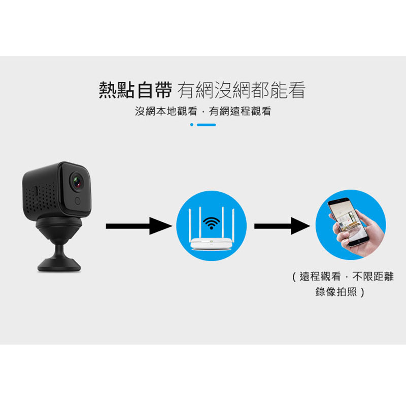 Uta SQ15高清遠端微型攝影機 WIFI 廣角110度 磁吸 支援128G 