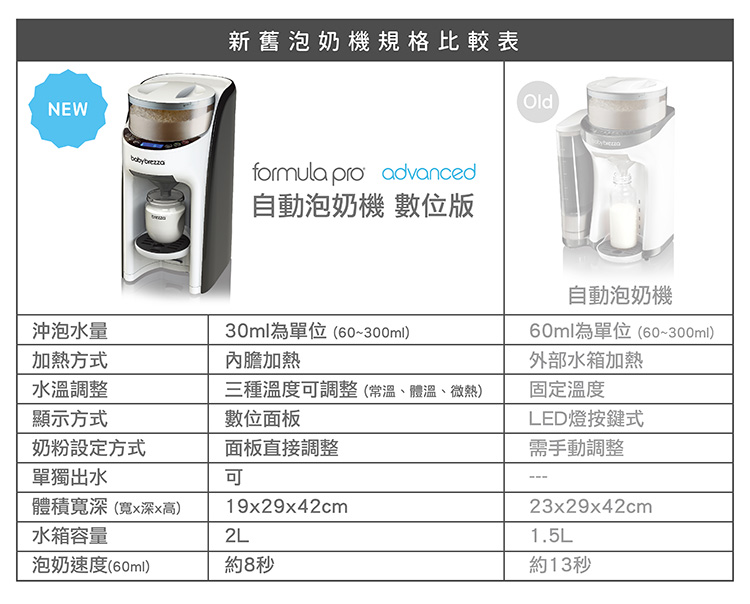 【babybrezza】美國自動泡奶機 (數位版)