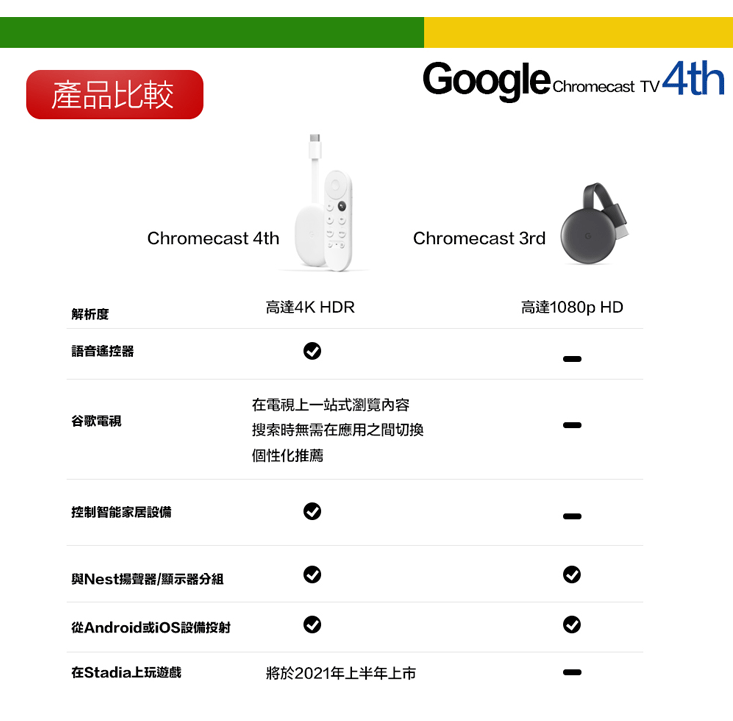 【Google】Chromecast4代媒體串流播放器 保護套(贈耳掛5組)