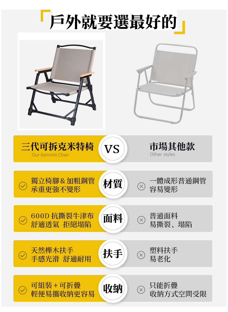 三代可拆裝加粗折疊克米特椅 露營椅 摺疊椅 導演椅 贈收納袋