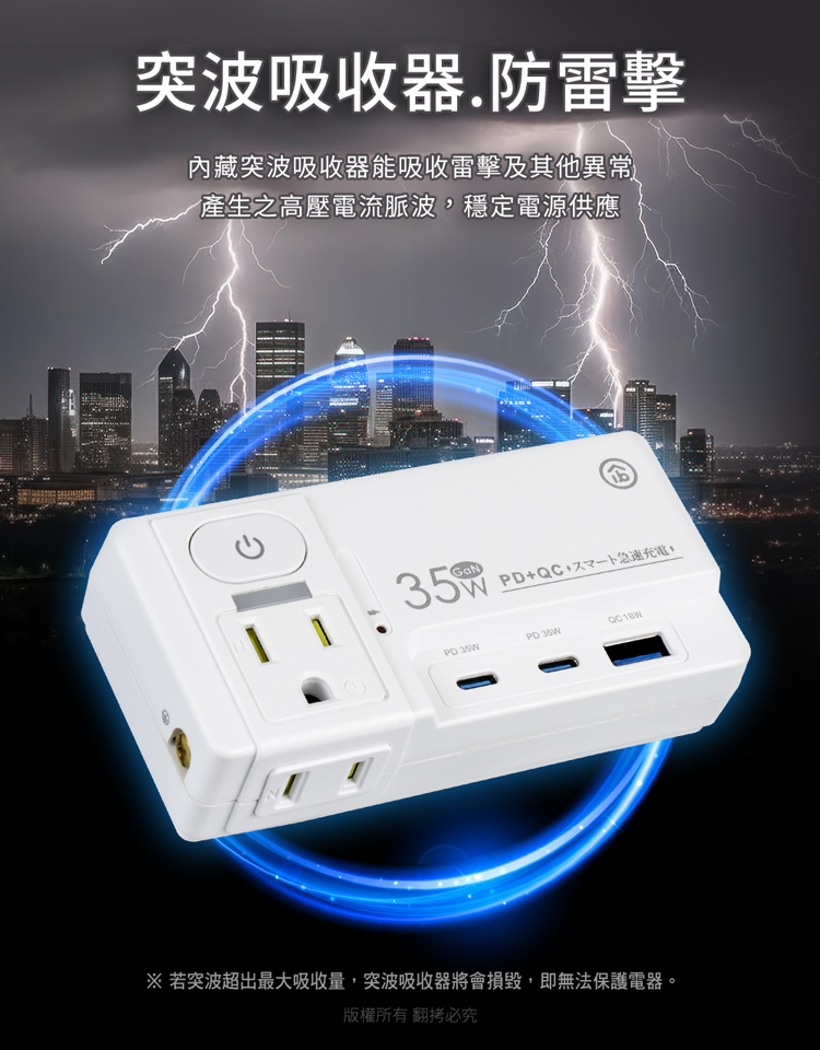 【aibo】高溫斷電多功能插座 平壓式1開2插 氮化鎵 壁插 USB 快充 插頭