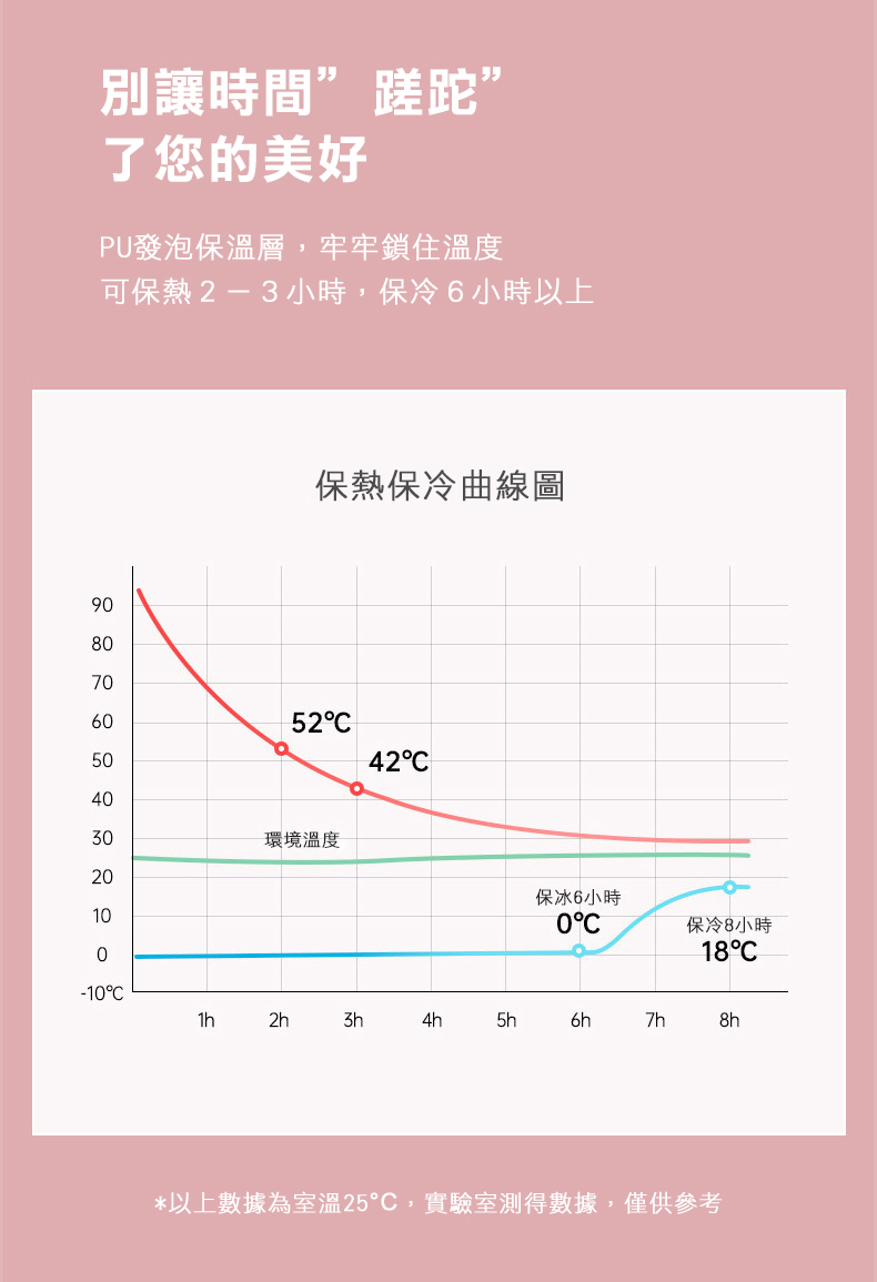 【溫暖你的心】北歐風玻璃內膽保溫馬克杯(四色任選/保溫保冰/保溫杯)