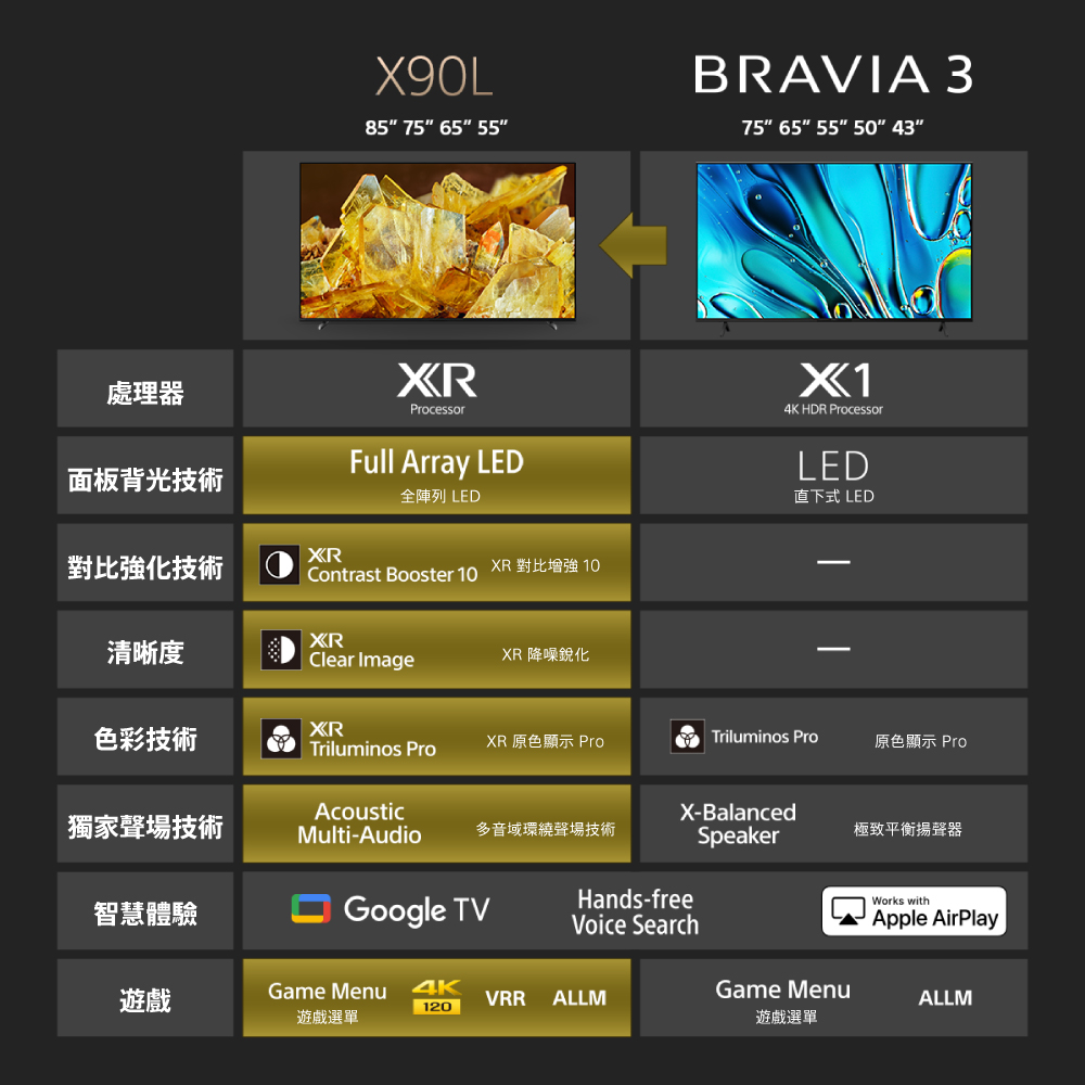 【SONY】BRAVIA 3 75吋 智慧液晶顯示器 含拆箱定位 Y-75S30