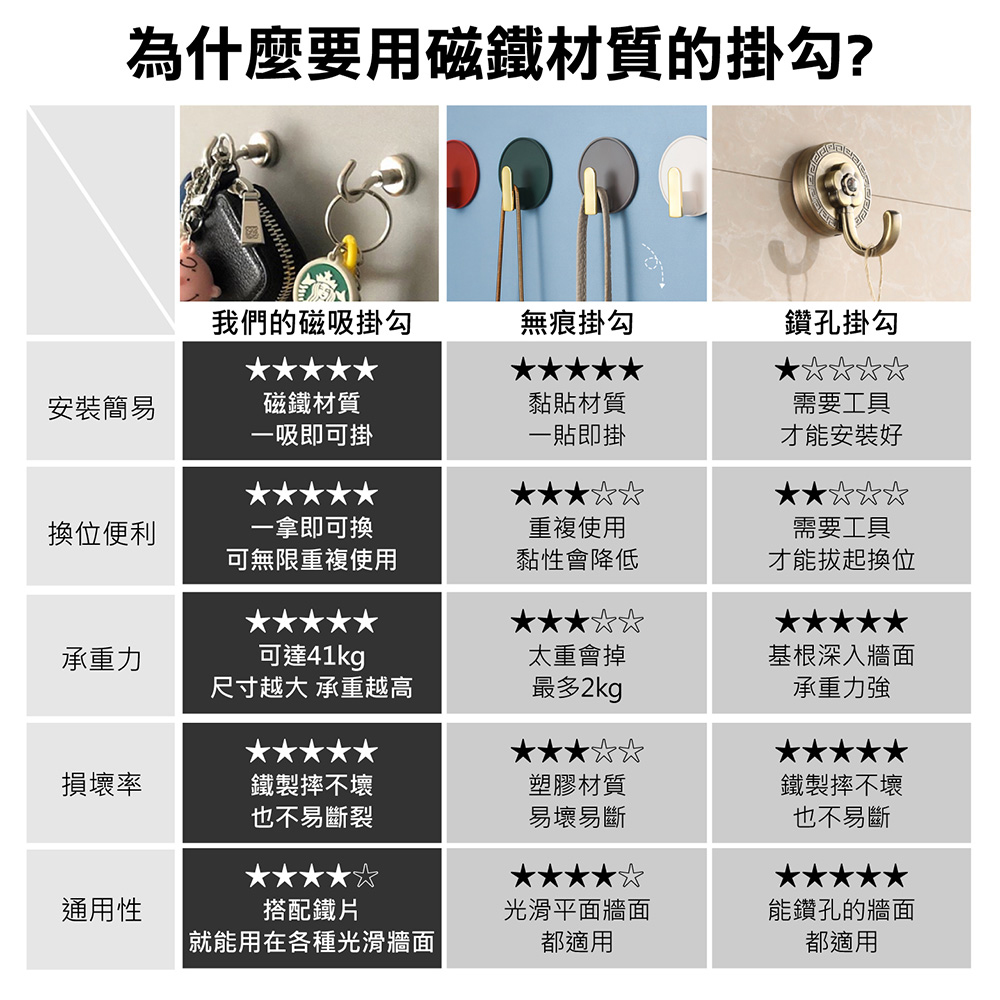 強力磁吸掛勾 環形 高承重力 (多尺寸任選)