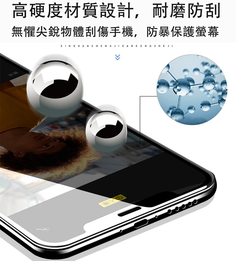 iPhone/oppo/realme/三星/HTC/SONY/小米 手機保護貼