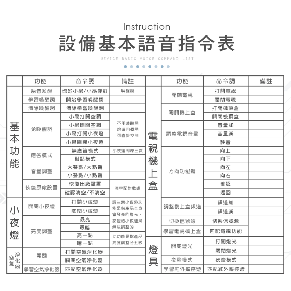 【HANLIN-RFUSB】鑽石智能語音家電遙控器 可語音控制多種家電