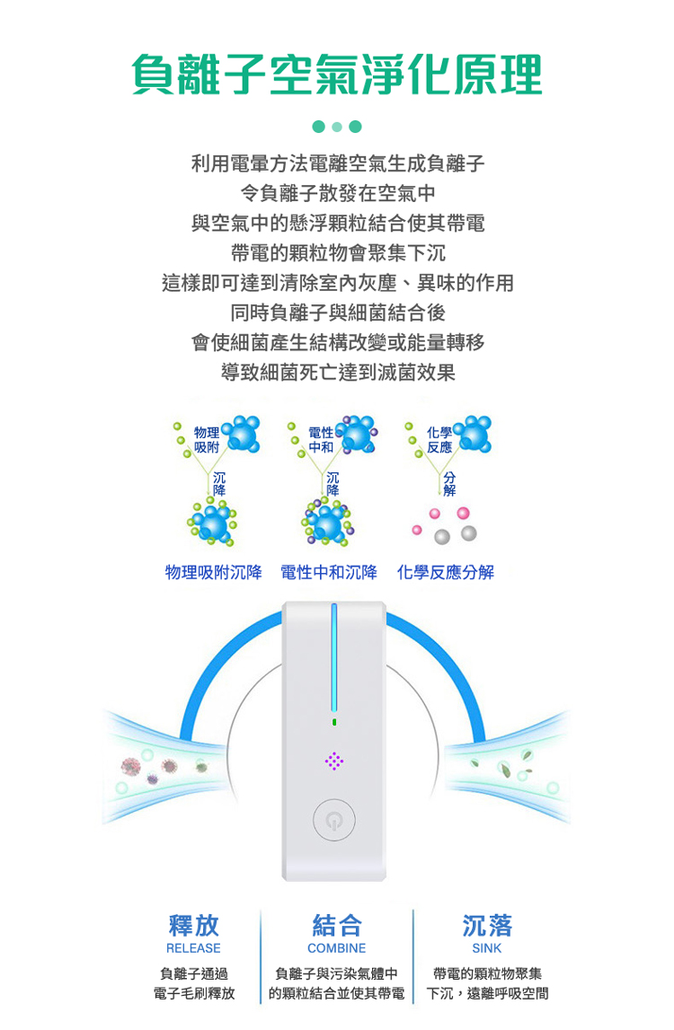       【CS22】迷你負離子空氣淨化器(插頭式)