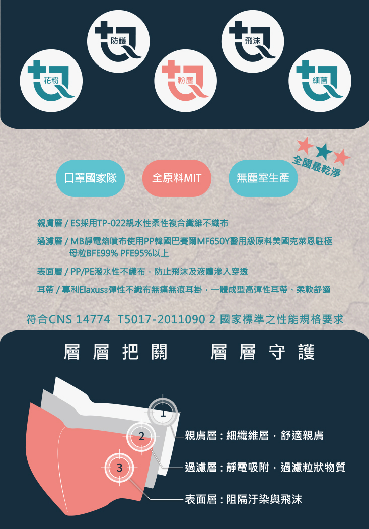 【鉅淇】兒童立體醫療口罩 迷彩款 (30片/盒)