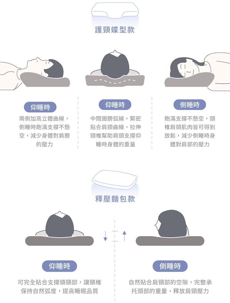 高密度護頸涼感冰絲記憶枕 枕頭 涼感枕 護頸枕