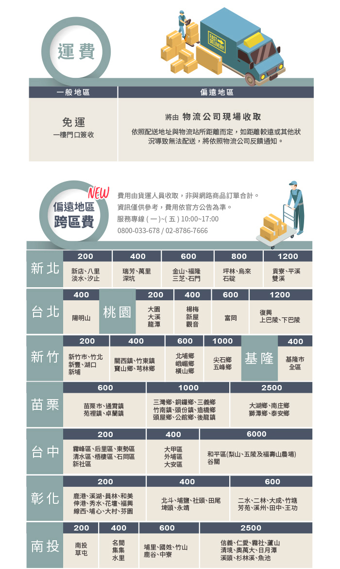 [6/1-6/30登記送超商電子券600]     美國富及第Frigidaire 1