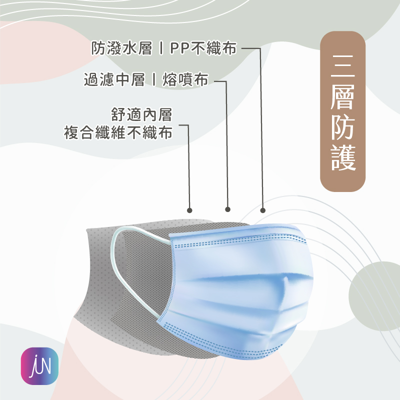       【睿昱】莫蘭迪醫療口罩 一盒50片(莫蘭迪色系口罩 MIT 台灣製