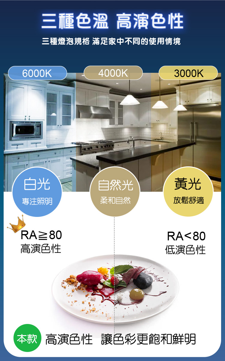 【APEX】13W高效能廣角LED燈泡 全電壓 E27