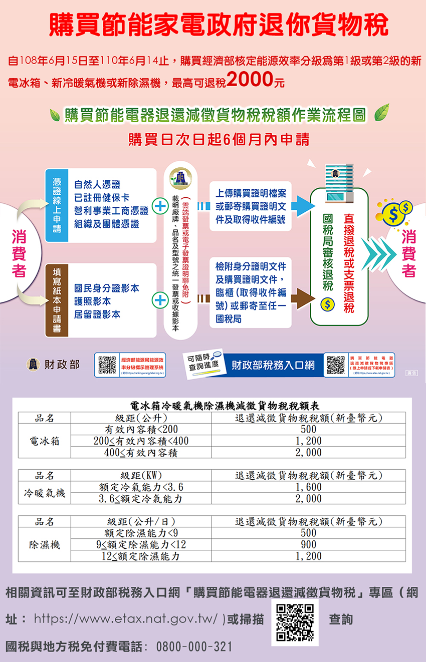【Winix】一級能效16公升清淨除濕烘鞋/乾衣/三用機