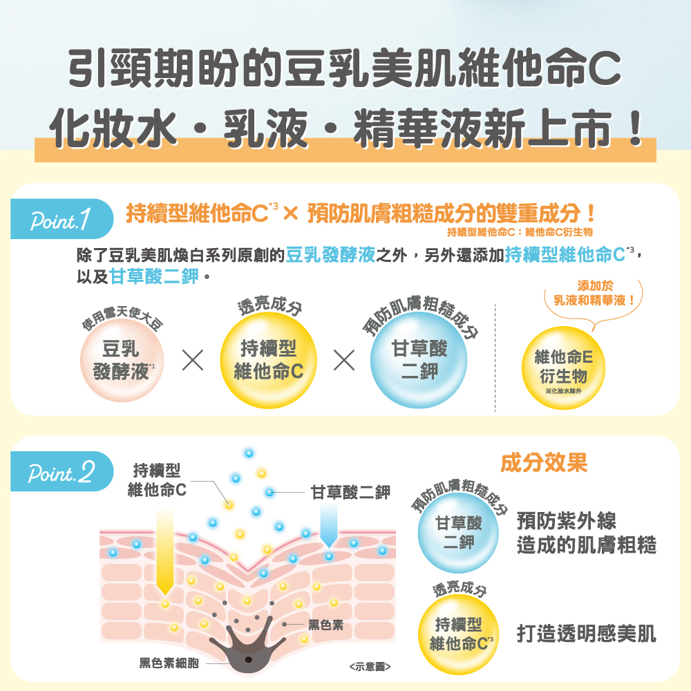 【SANA 莎娜】豆乳美肌維他命C乳液130ml