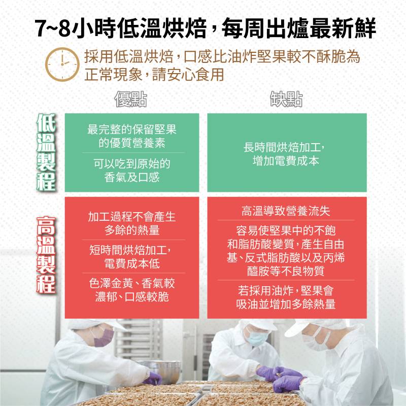 【旭果】高等級原味綜合堅果隨手包25g 嚴選大顆堅果 低溫烘焙無添加