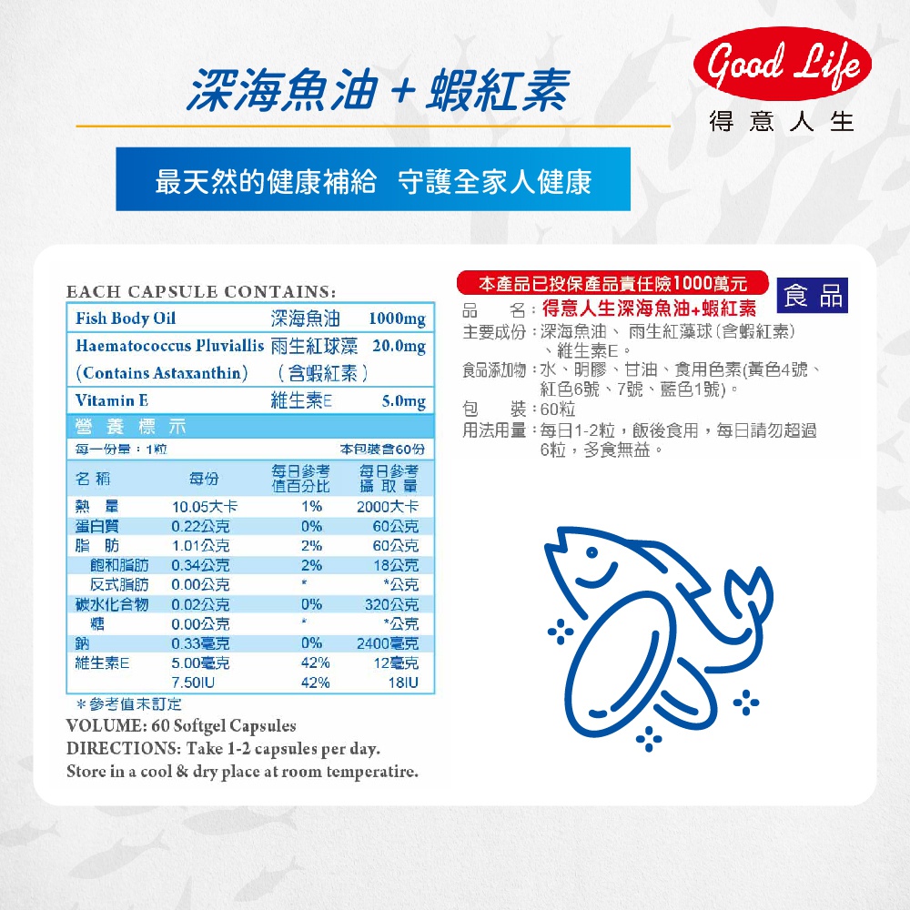 【得意人生】深海魚油+蝦紅素軟膠囊(60粒/瓶) 高單位魚油1000mg 